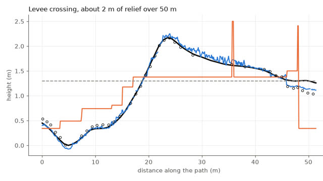 Measured vs inferred ground on real slopes