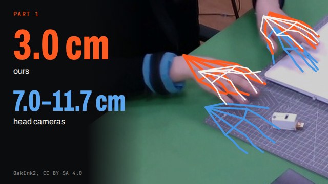 Hand labels: fixed cameras vs head cameras (Part 1)