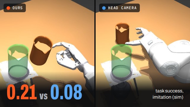 What hand-label error does to robot policies (Part 2)