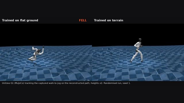 Terrain from capture to robot policy