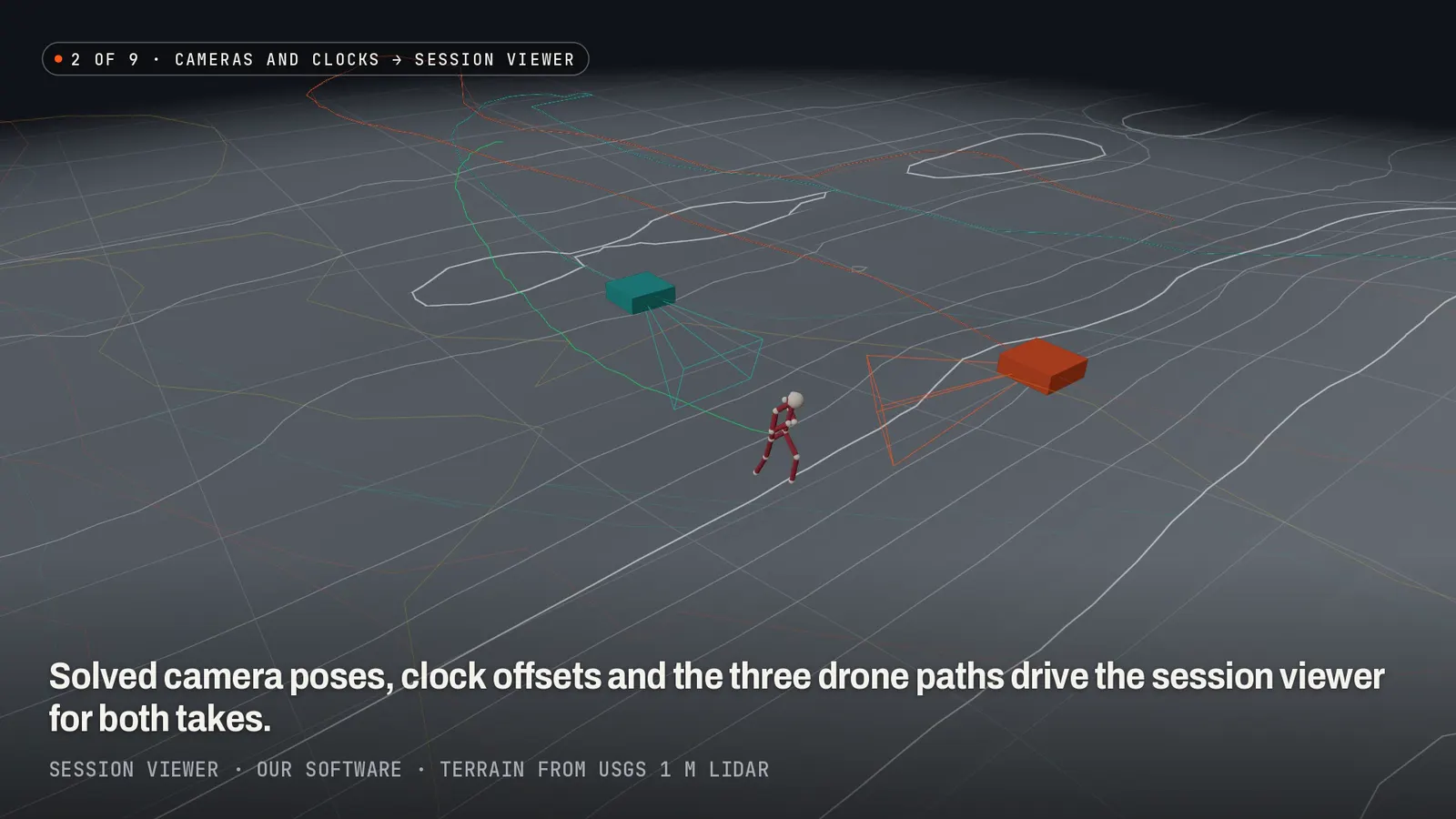 A 3D view of grey terrain contours with three coloured drone markers, their paths, and a small figure of the subject
